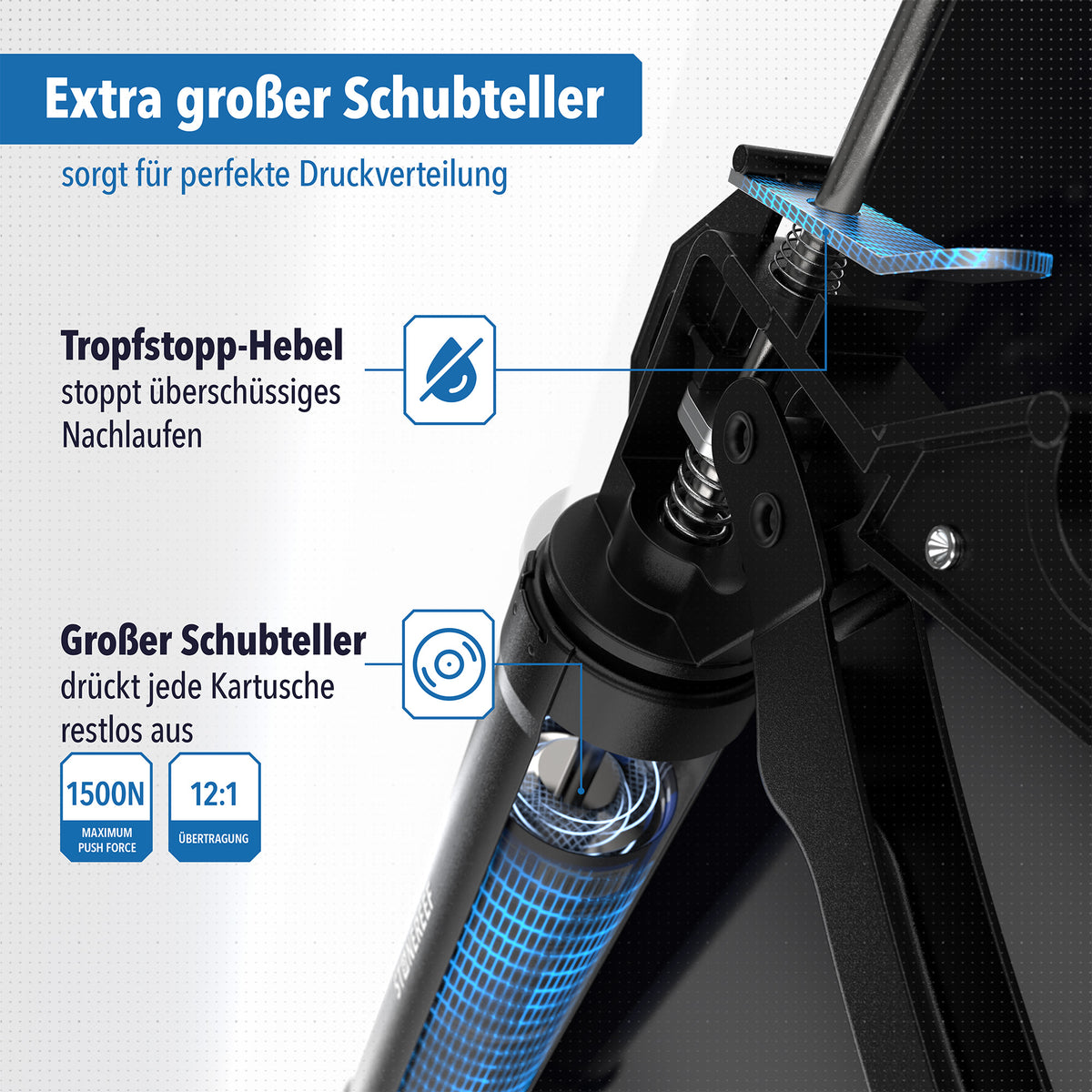 Nahaufnahme von Schubteller und Tropfstopp-Hebel der Kartuschenpresse mit Kraftangaben 1500N und Übersetzung 12:1