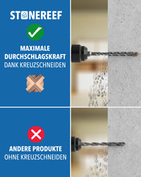 SDS Plus Betonbohrer für saubere Bohrlöcher