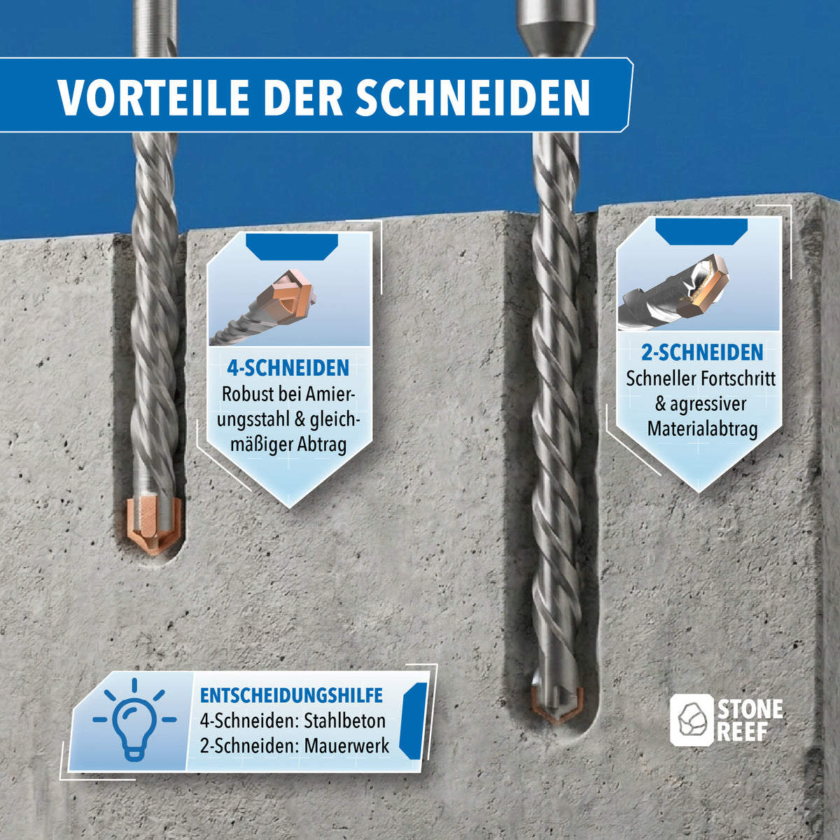 7-tlg. SDS Steinbohrer Set 6–14 mm – Länge 210 mm für präzise Bohrergebnisse